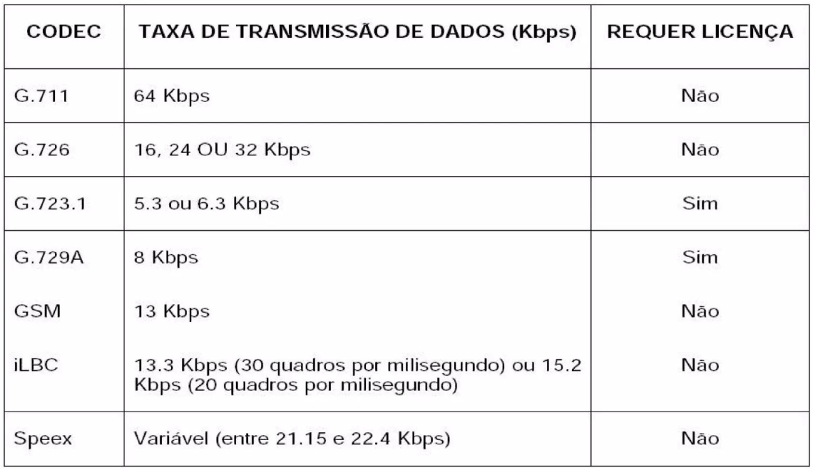 Figura 5